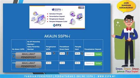sspn prime semakan penyata|Home .